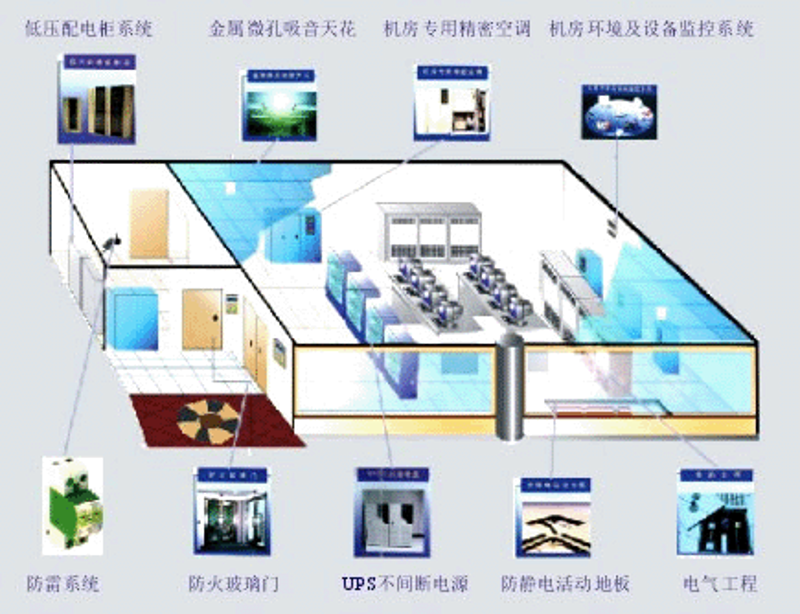 网站建设设计:访谈记录